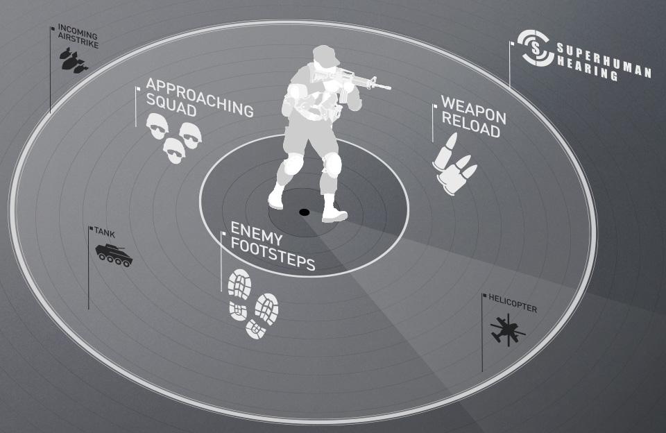 Superhuman Hearing mejora tu habilidad para ganar en juegos de disparos